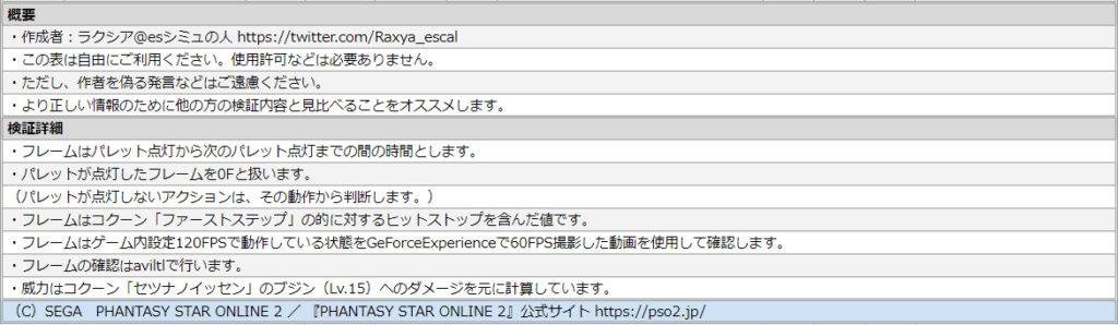 【NGS】全クラス・全武器種のDPS表 (威力/s表)まとめ[※Wa未調査] - まかぽっぽNGS